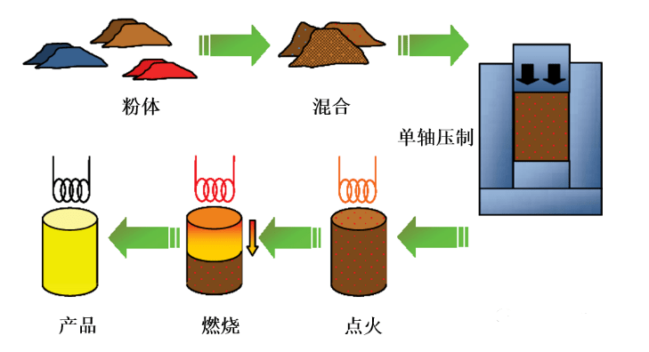 先进陶瓷材料的烧结技术介绍!_静压_微波_过程