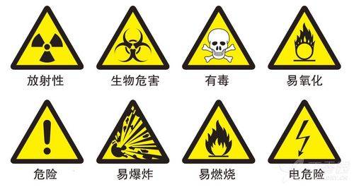 生物危险标志的由来图片