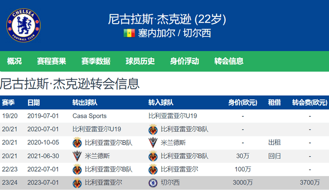 22岁新德罗巴！切尔西新中锋杰克逊2场造4球转会费3700万欧