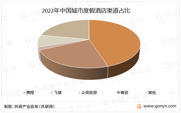 2023年中国城市度假酒店行业现状分析