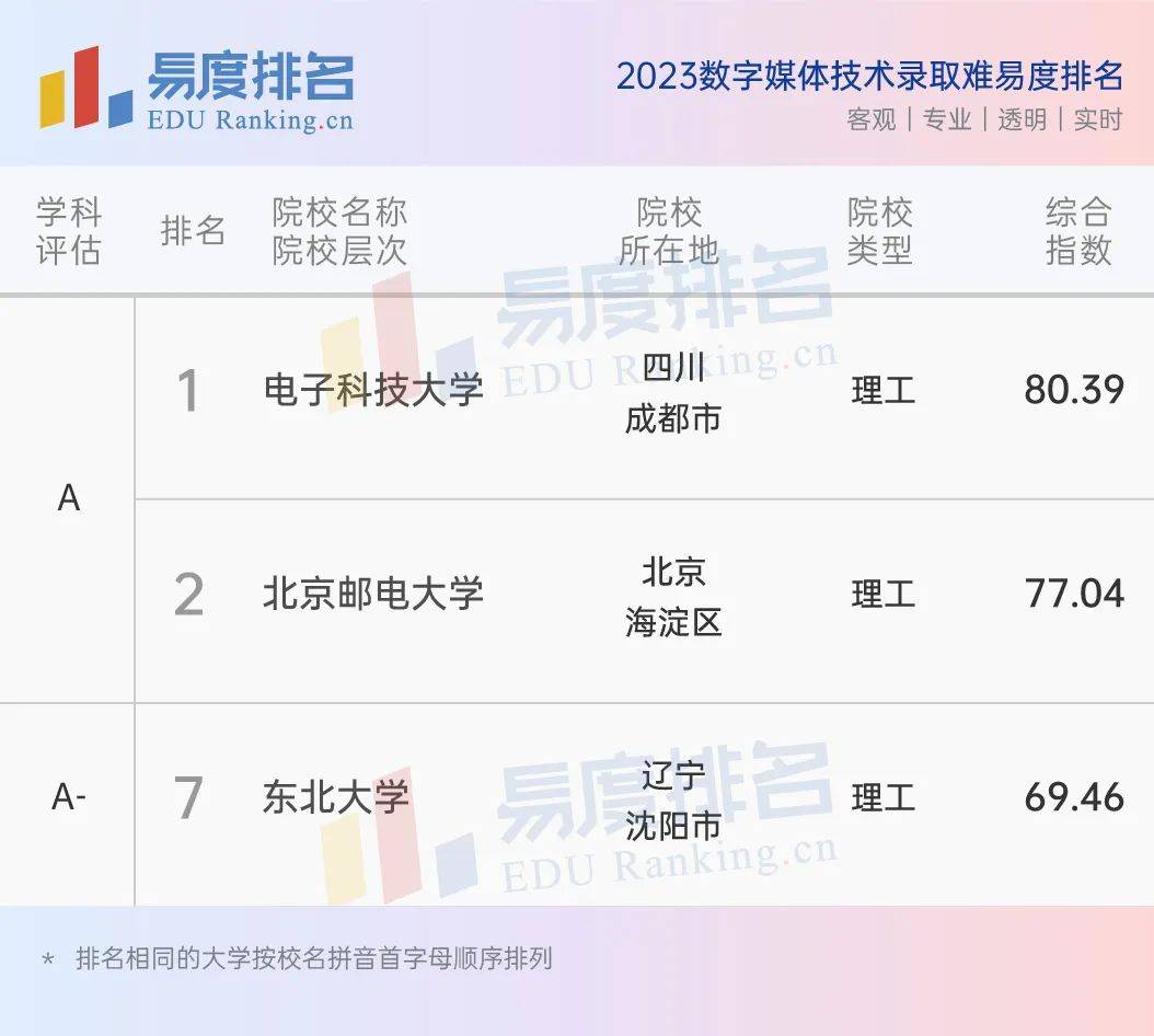 技术排行_Forrester发布2023年十大新兴技术排名:生成式AI及相关技术主导...