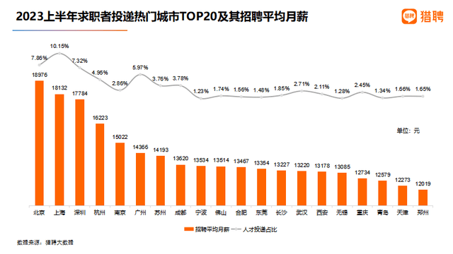 北京城市人口_2022年我国省会城市人口增量排名