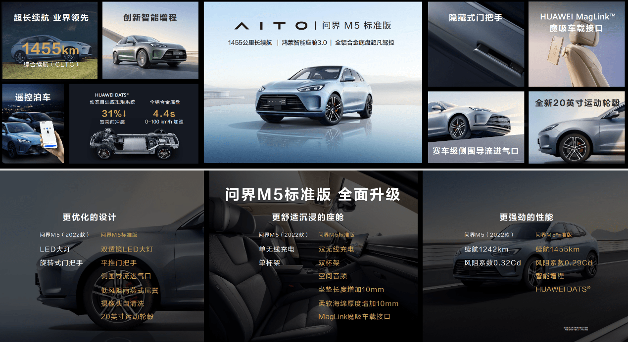 超可靠智慧性能SUV再升级，AITO问界M5标准版售价公布
