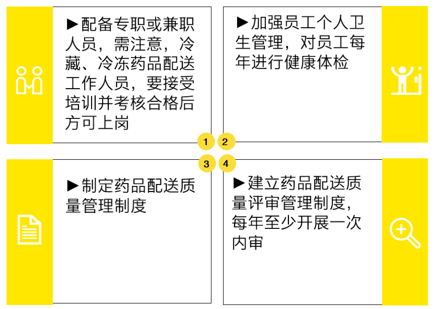 医药政策通 