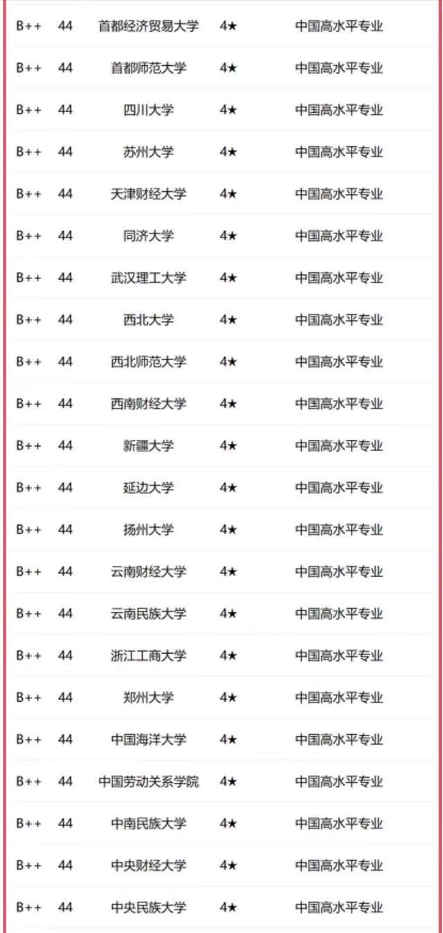 各院校法学排名_法学院校排名_法学院校的排名