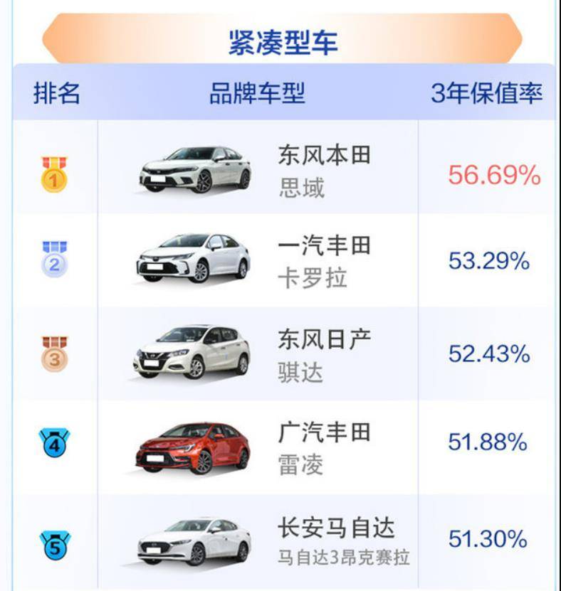 gl排行榜_汽车排行榜-买车网(2)