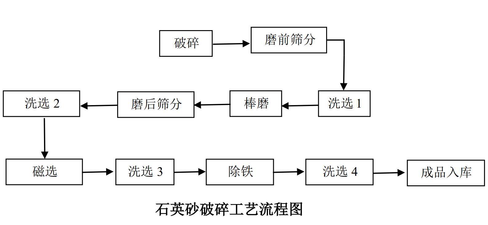 石材结晶工艺流程图片