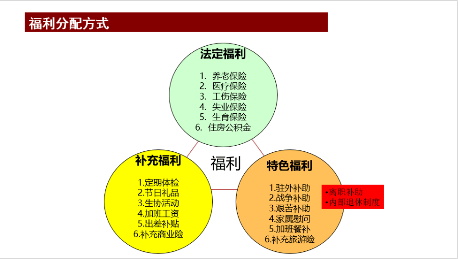 华为员工激励体系详解【ppt】