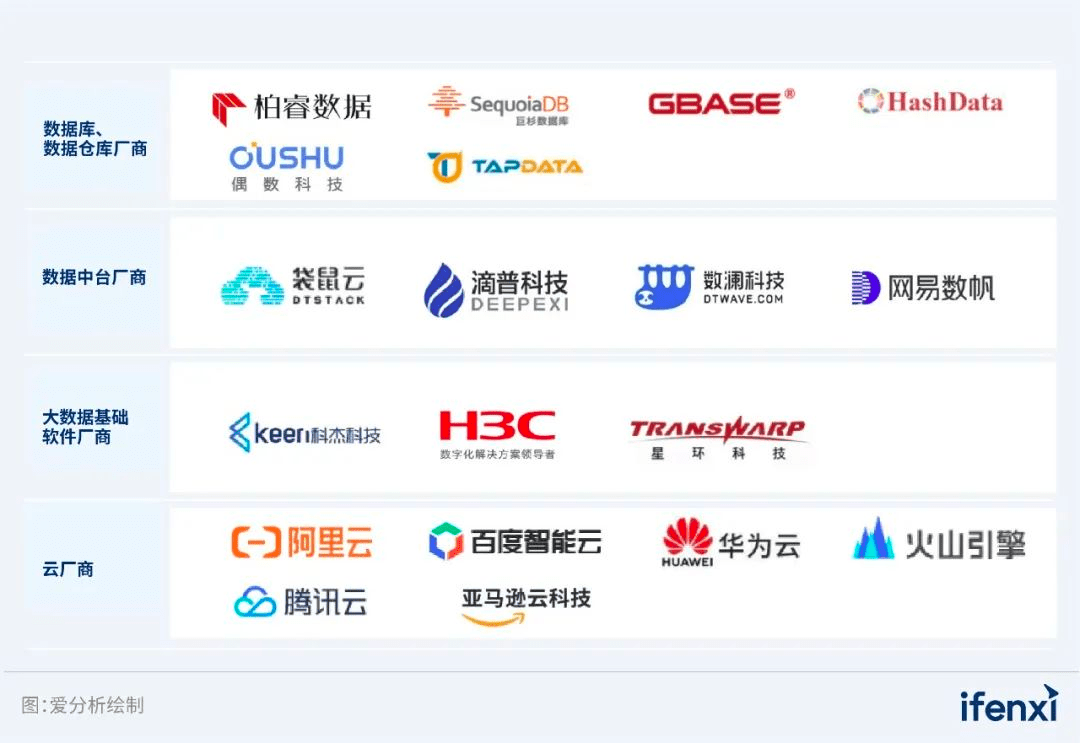 盘点知名云计算公司的数据库服务_资产盘点