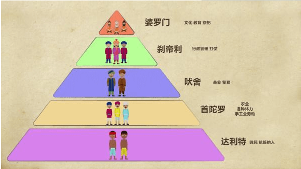 浅析:英国殖民统治下印度种姓制度的变化_社会_影响_改革