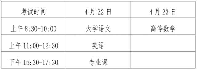 全国各省统招专升本报名时间(2020-2023)