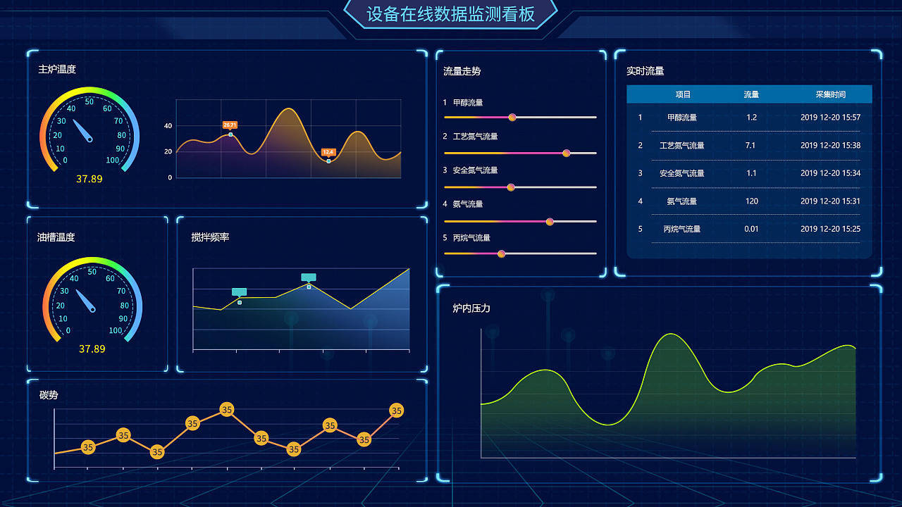 远程监测功能可以实时监测设备的运行状态,环境参数和生产指标等,及时