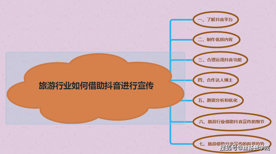 抖音旅游优质博主经验_旅游博主抖音简介怎么写_抖音知名旅游博主排行榜