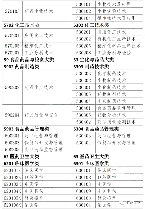 2023年执业药师考试_2023年执业药师本科_21年执业药师报考条件