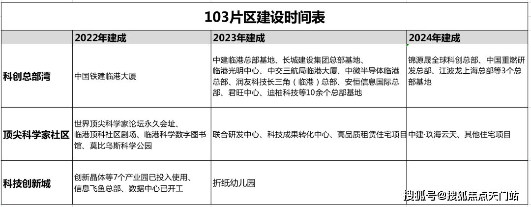 上海临港鹏瑞云璟湾价格—鹏瑞云璟湾售楼处电话丨楼盘详情丨开盘价格!_板块_片区_社区