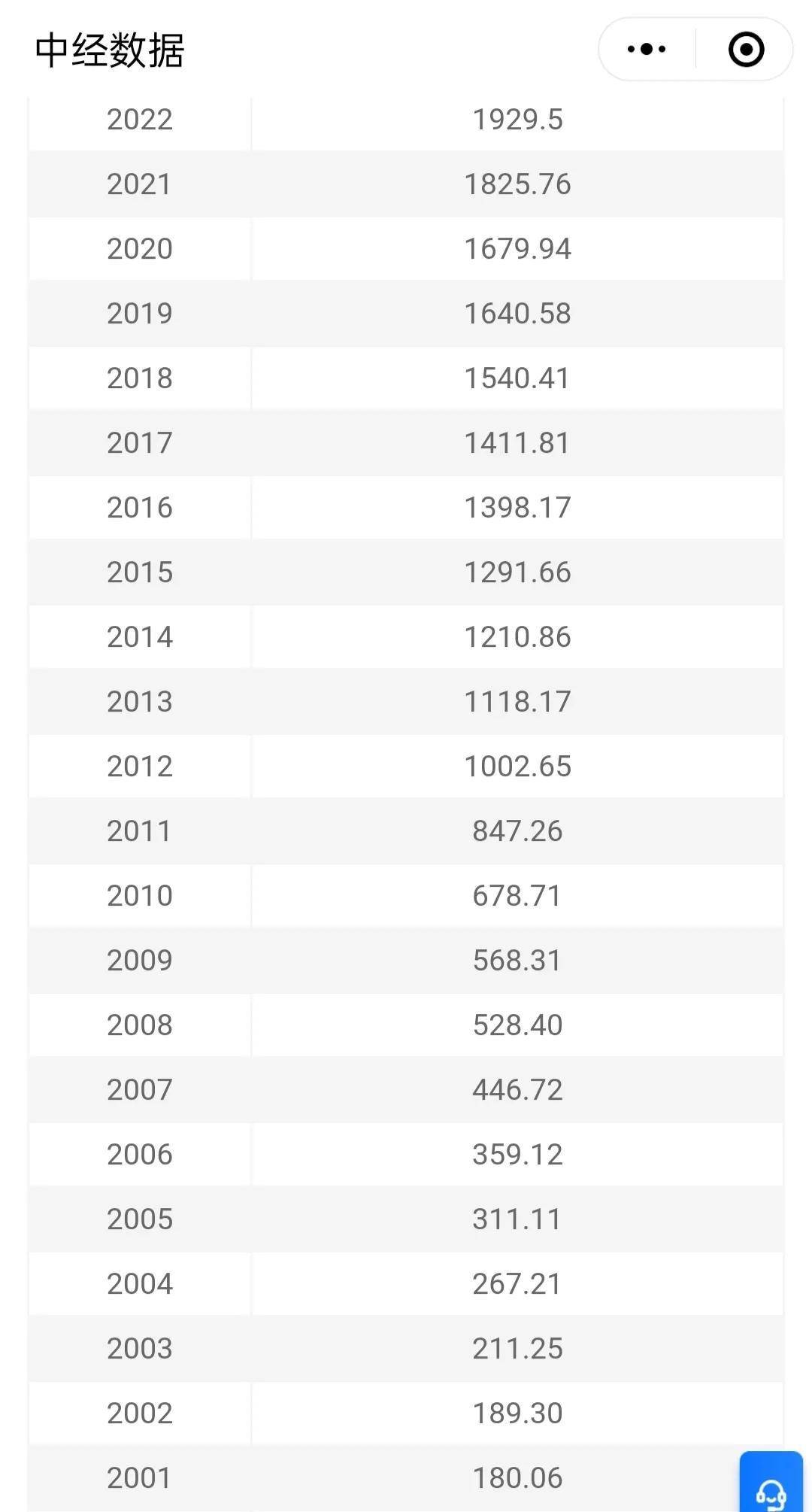 2008年到2019年湖南娄底三任市委书记：两人出事，一人升省委书记_经济_李荐国_职务