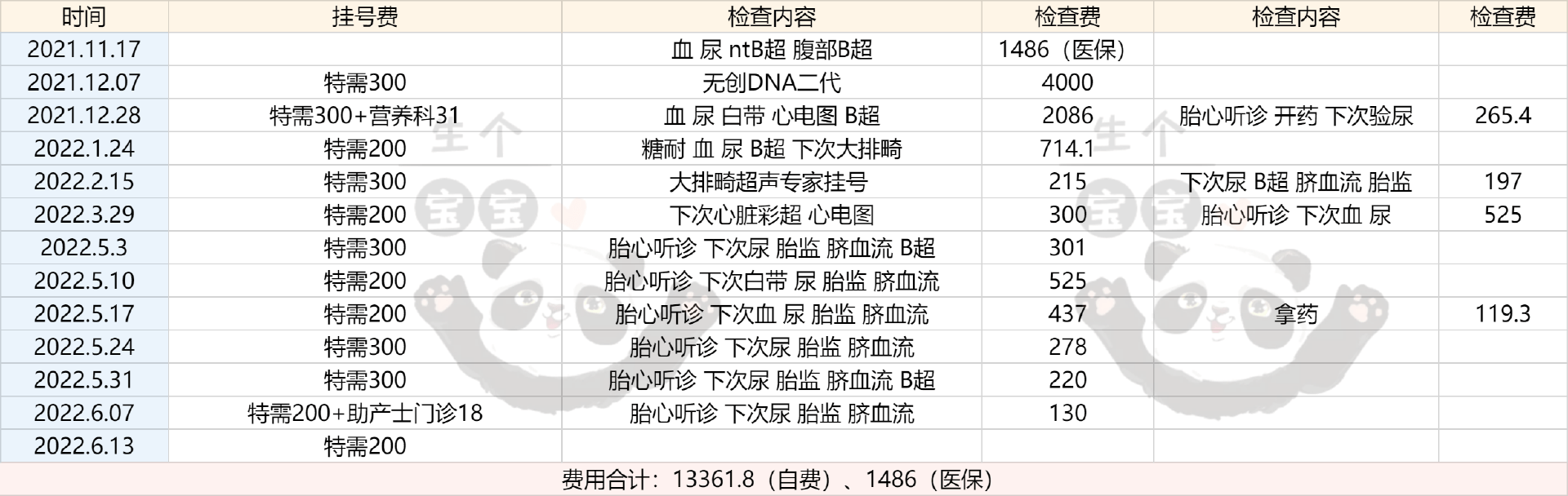 包含同仁医院"医院黄牛挂号用身份证吗",的词条