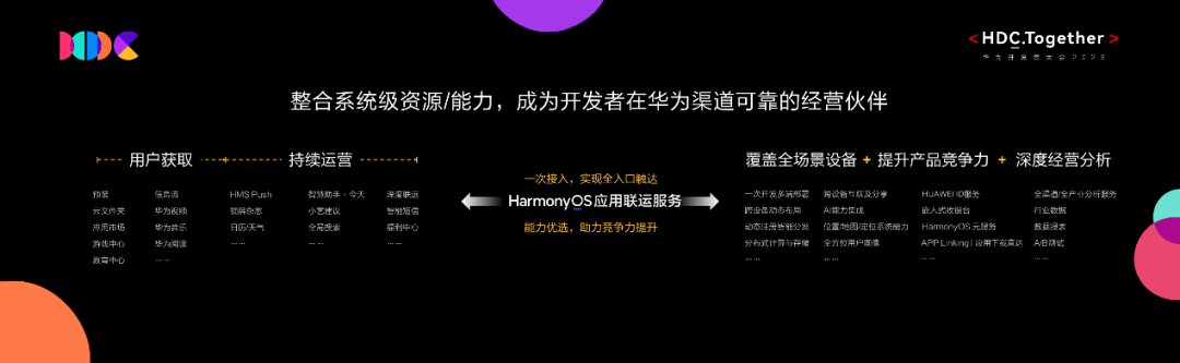 HarmonyOS应用联运服务，助伙伴全链路经营提效-锋巢网