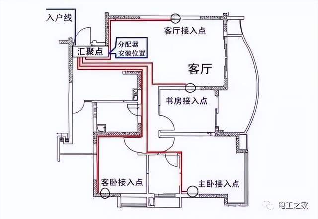 各种电柜的接线走线视频_配电柜接线图 正规_电柜怎么接线才好看
