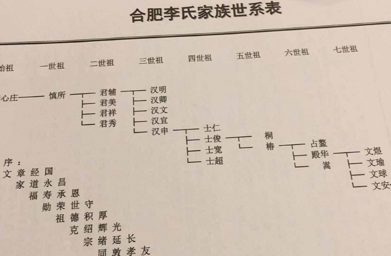 李文安的二儿子图片