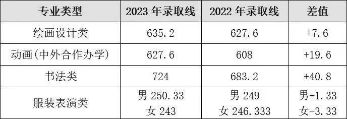 本科线分数线202_2024本科录取分数线_22020年本科分数线