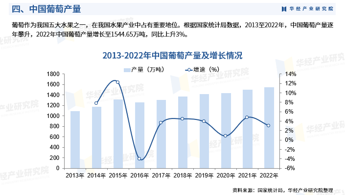华经产业研究院重磅发布《2023年中国葡萄行业深度研究报告》_定性