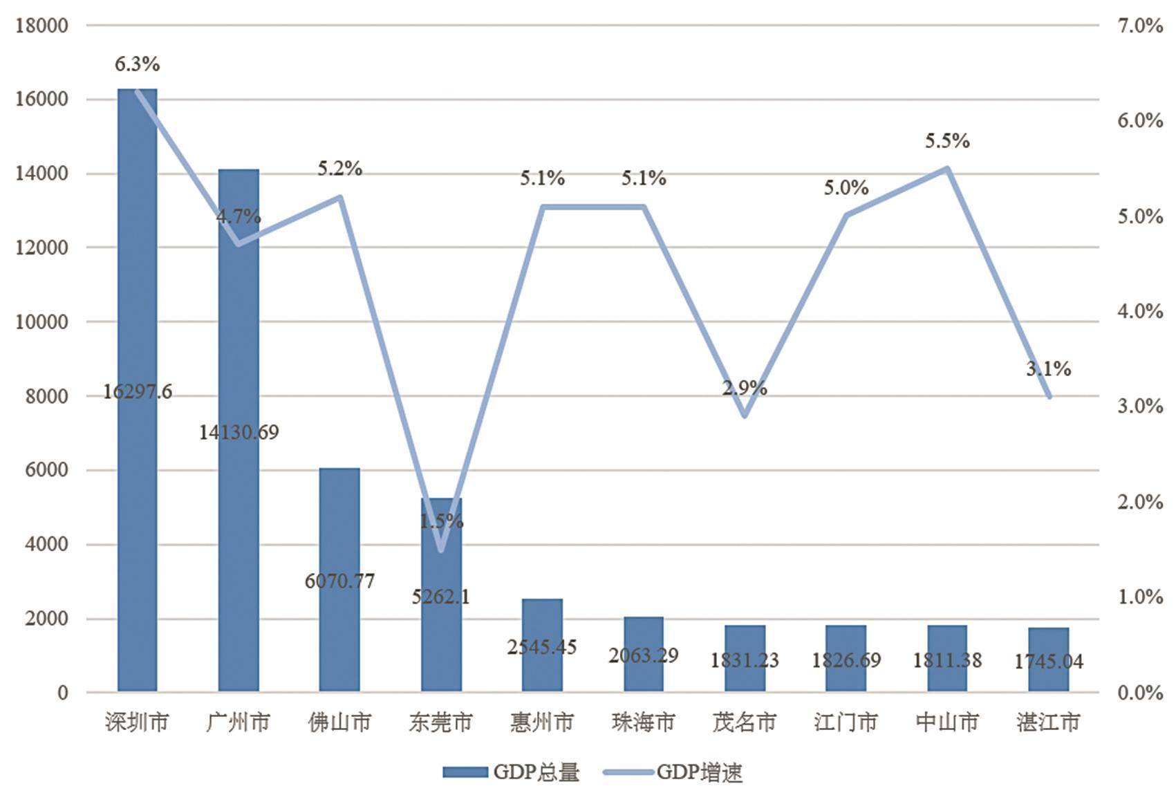 广州人口2017_凤凰资讯_资讯_凤凰网(2)