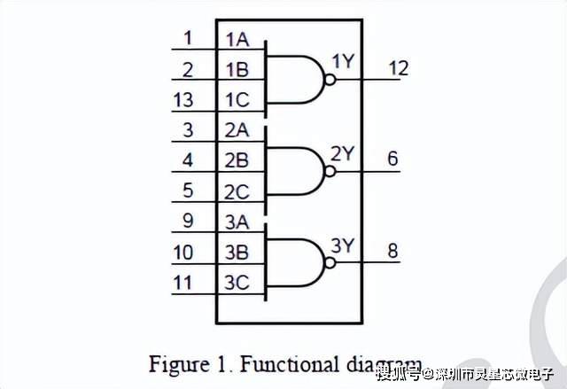 与非门引脚图图片