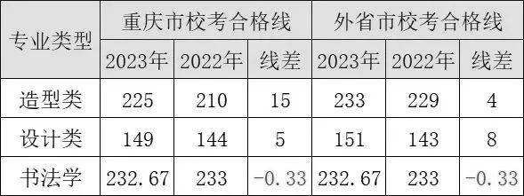 本科线分数线202_22020年本科分数线_2024本科录取分数线