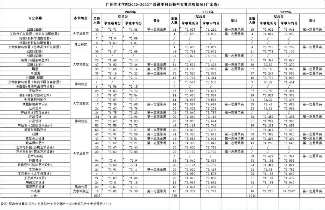 22020年本科分数线_2024本科录取分数线_本科线分数线202