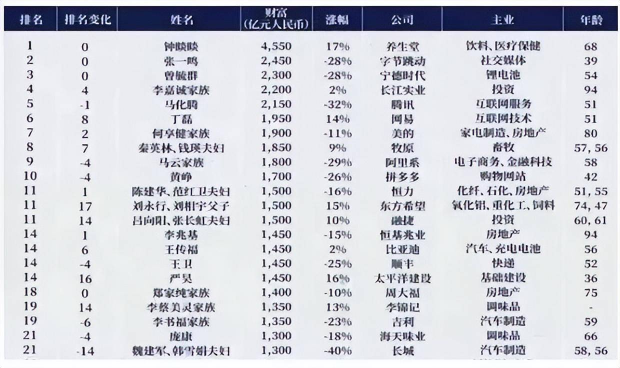 揭秘中国资产过亿家庭：哪个地区拥有最多亿元户？_搜狐网