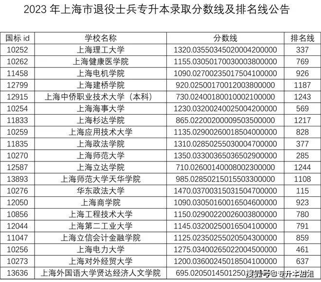 英语四级成绩查询入口用身份证号(英语四级成绩查询用身份证号码)