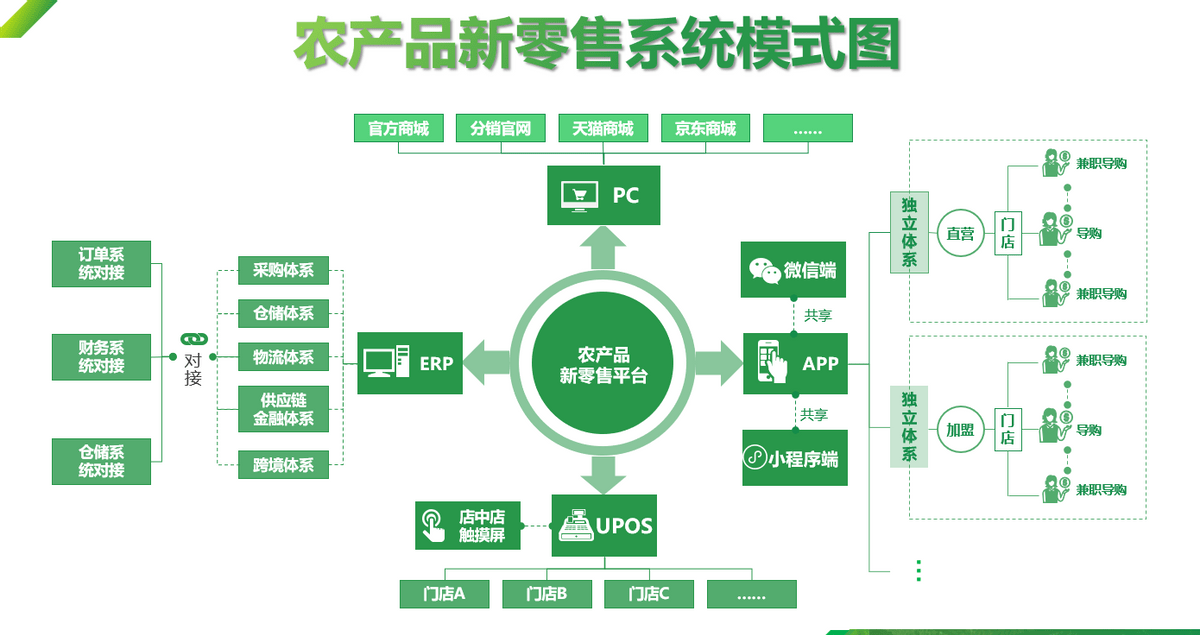 包含融合团购的词条 包罗
融合团购的词条（包罗融合团购的词条是什么） 团购