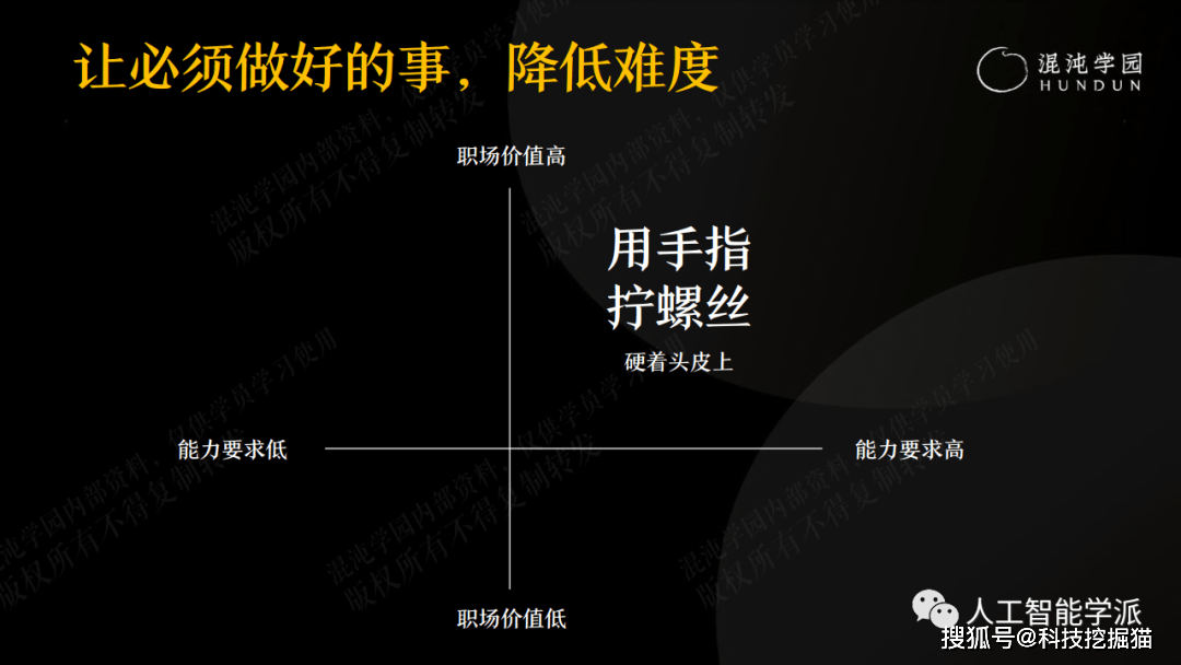 混沌学园ppt:沈攀解锁新的生产力