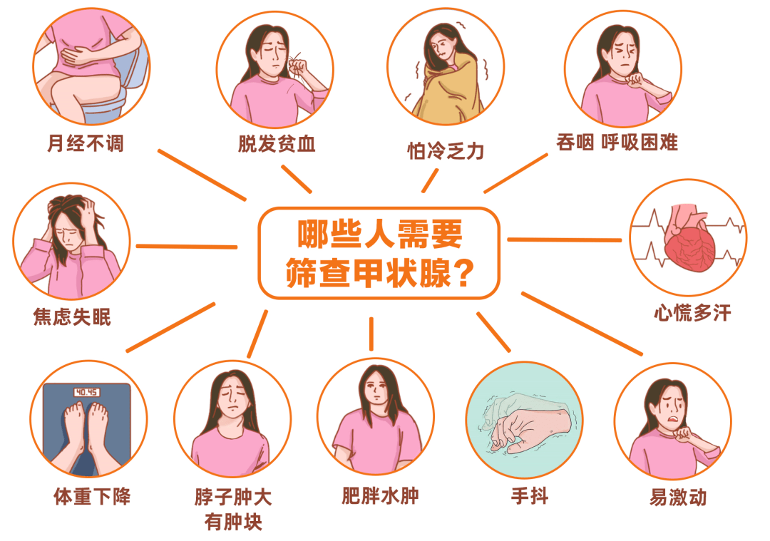 甲亢传染人吗 搜狐网