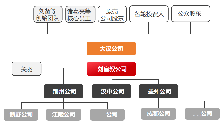 刘关张集团简介图片