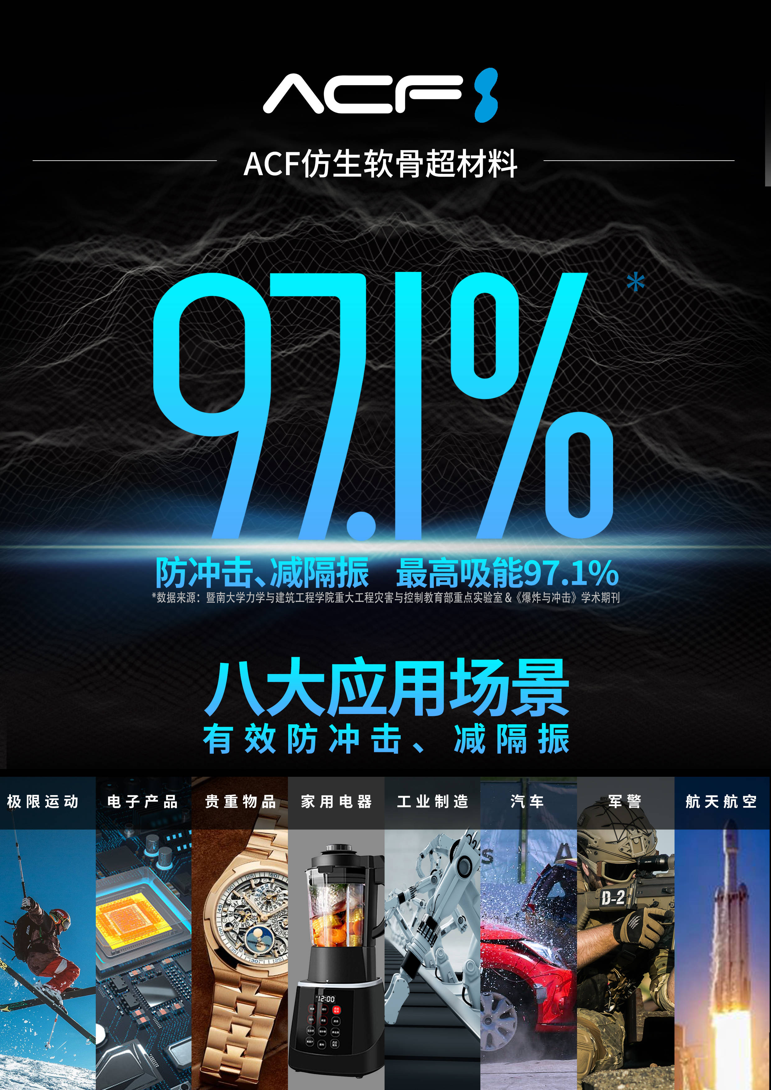 让鞋子更安全,轻盈,舒适,防冲击不伤脚的神器高科技鞋材!