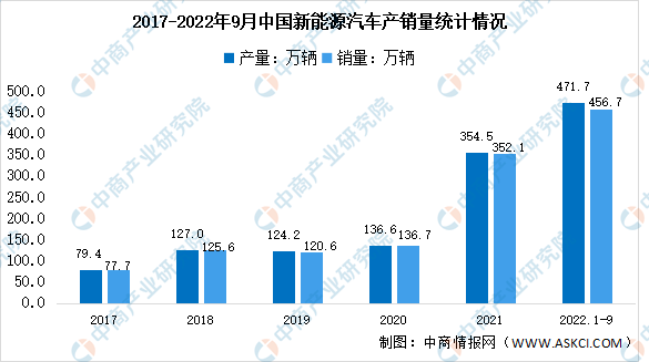 2023夏秋季热门专业推荐：新能源+汽车检测与维修