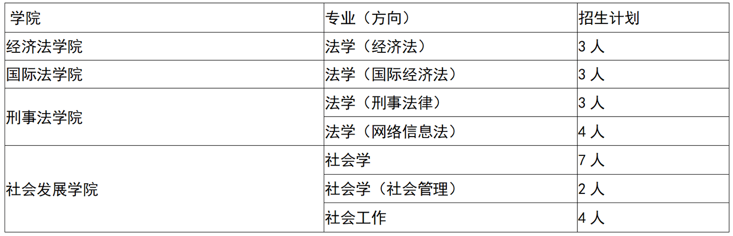 上海插班生考试——大一可以换学校，你符合插班生考试报名条件吗？