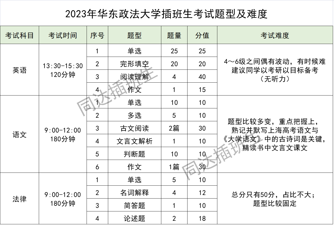 上海插班生考试——大一可以换学校，你符合插班生考试报名条件吗？