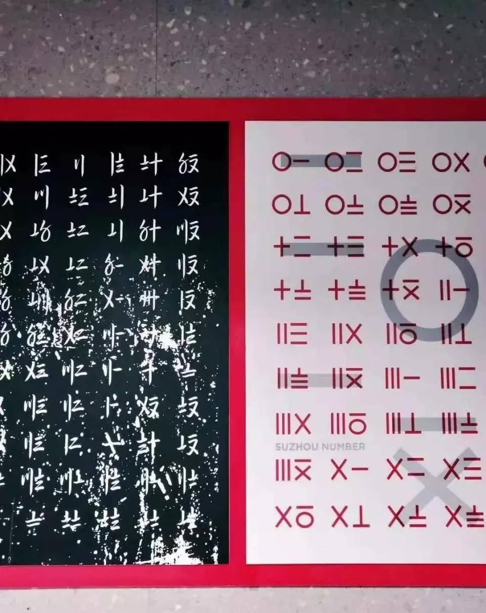 神秘字符"苏州码子",风靡西方成为破案线索,可惜面临失传_数字_数码
