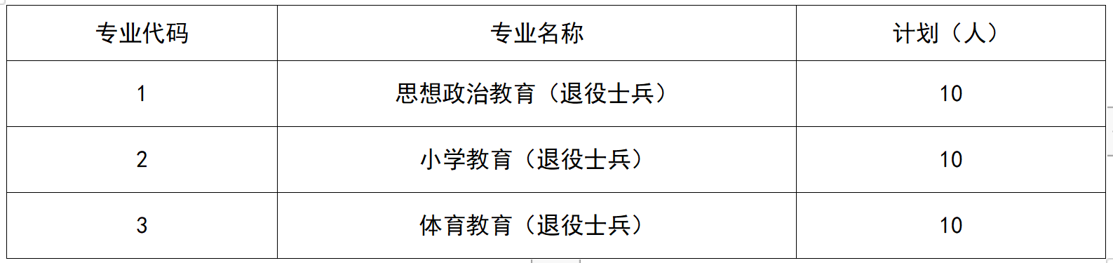 上海插班生考试——大一可以换学校，你符合插班生考试报名条件吗？