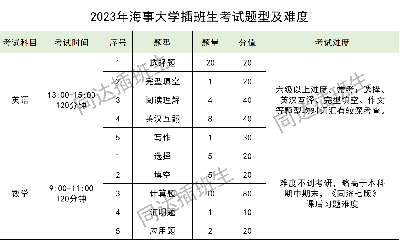 上海插班生考试——大一可以换学校，你符合插班生考试报名条件吗？