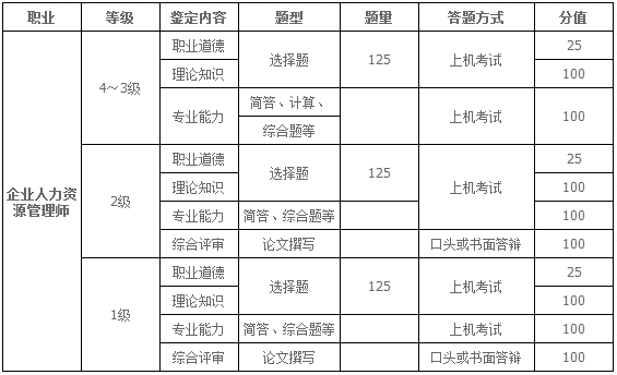 中级经济师证书 样本图片