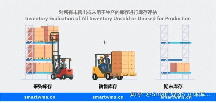 什么是库存(库存定义、库存类型、库存分析)_销售_包括_产品