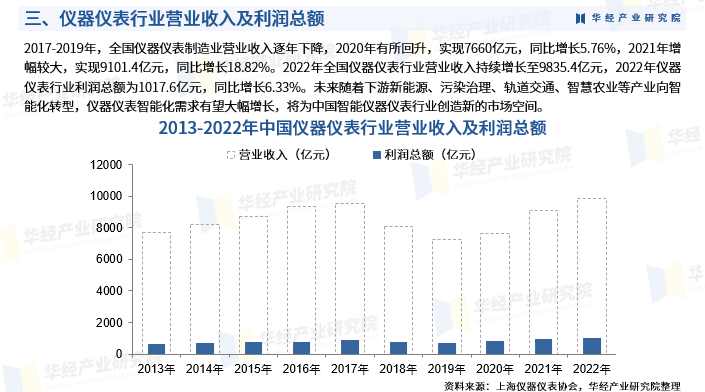 仪器仪表行业金融机构的简单介绍 仪器仪表行业金融机构的简单

先容
（金融机构仪容仪表检查表） 仪器仪表