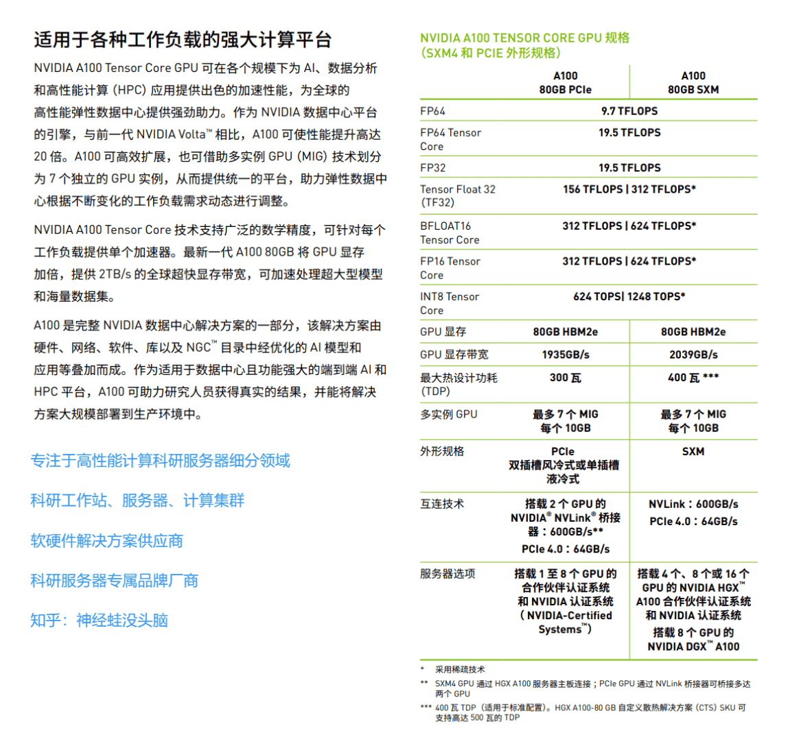 一文看懂英伟达A100、A800、H100、H800各个版本的区别_搜狐网