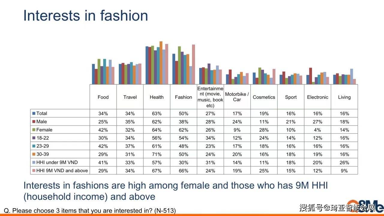 越南人的时尚消费行为是怎样的？一文带你读懂！_搜狐网