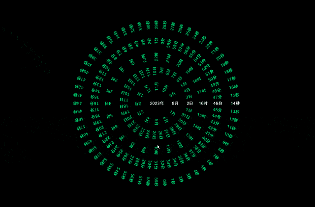 罗盘时钟屏保,太极八卦时钟屏保,彩虹数字时钟屏保,圆圈彩色时钟屏保