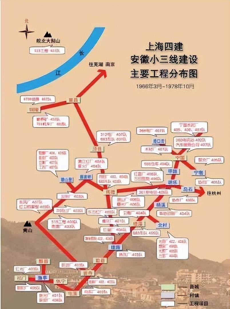 大规模国防,科技,工业和交通基础设施建设,时间跨度从1958年至1980年